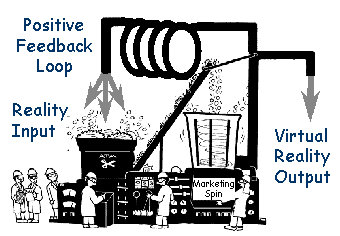 Perpetual Marketing Machine